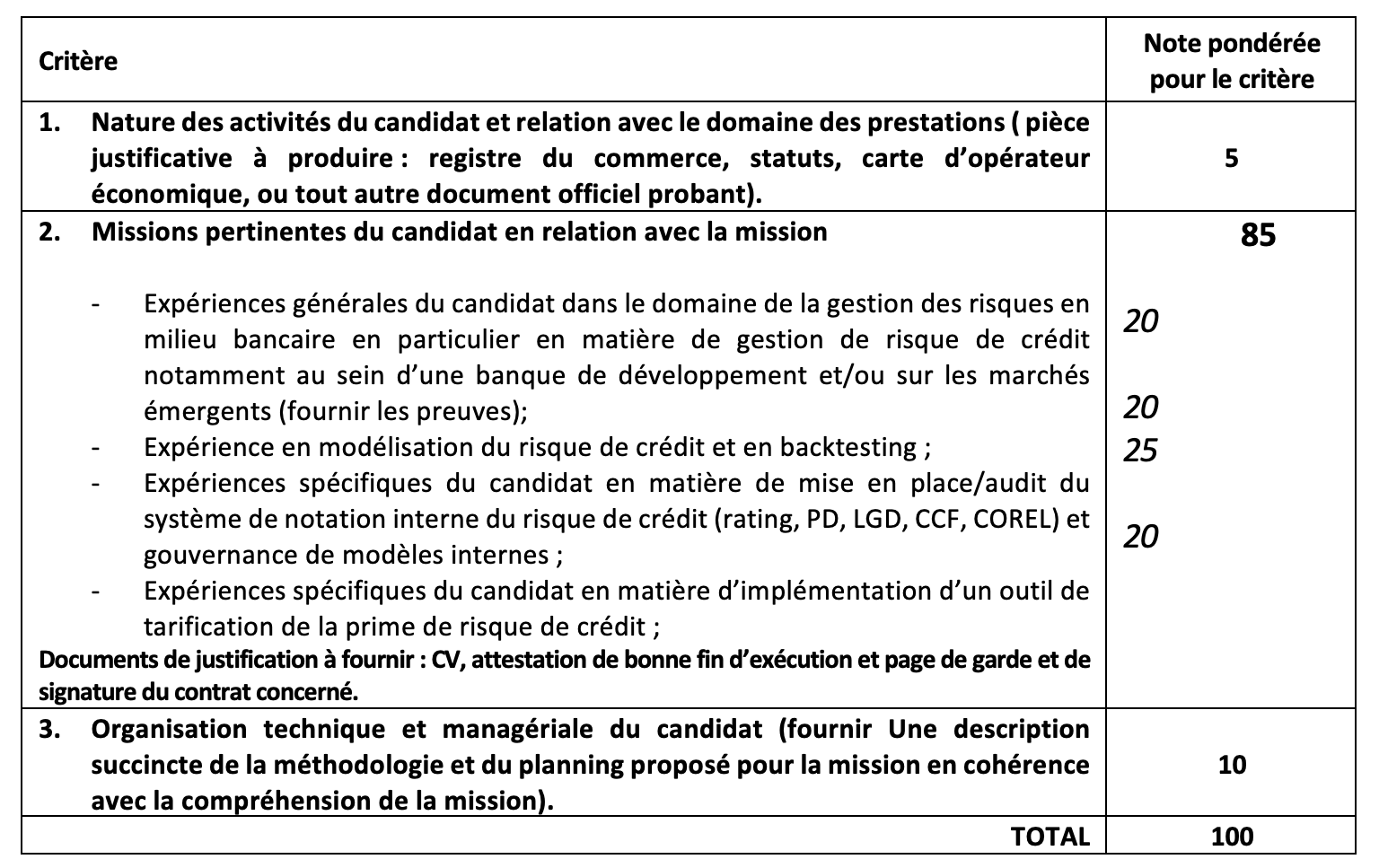  la boad lance un avis a manifestation dinteret pour la selection dun cabinet pour le backesting de son modele de notation