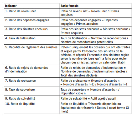 023_indicateurs_microassurances