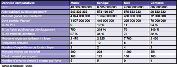 068_comparaison