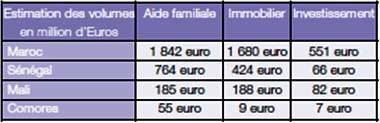 068_transfert