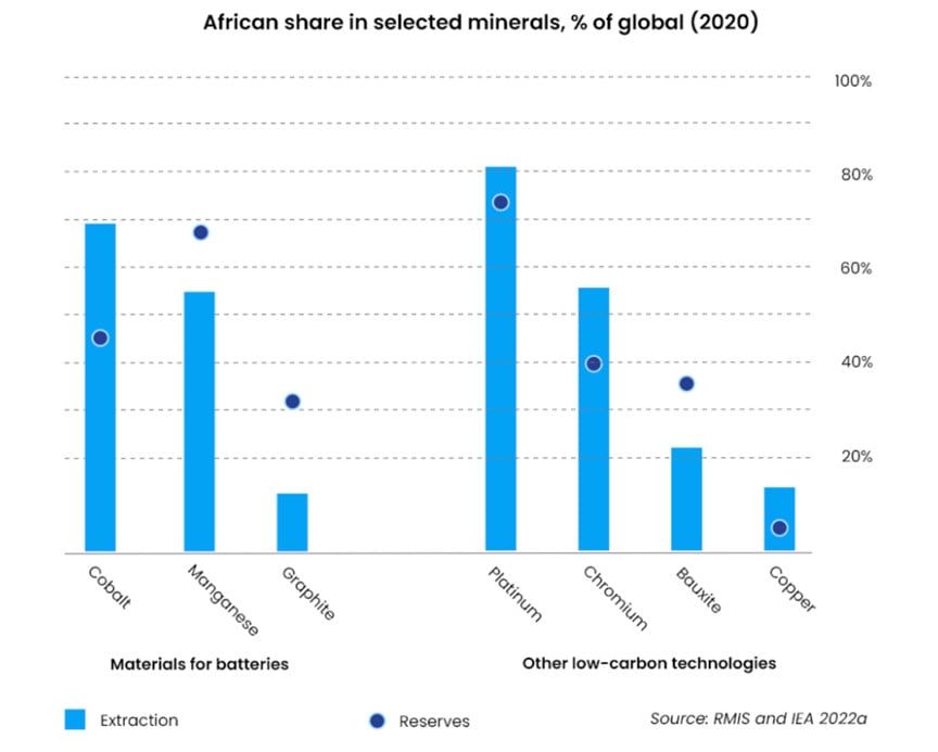 1 african