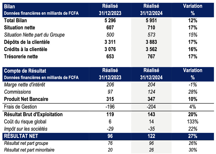 1 bilan
