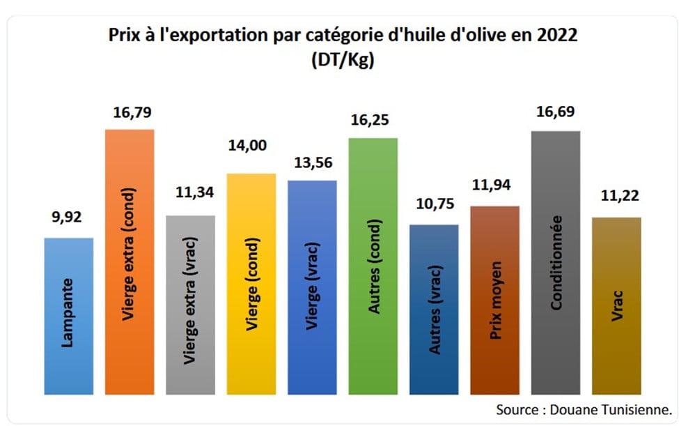 1 exportation