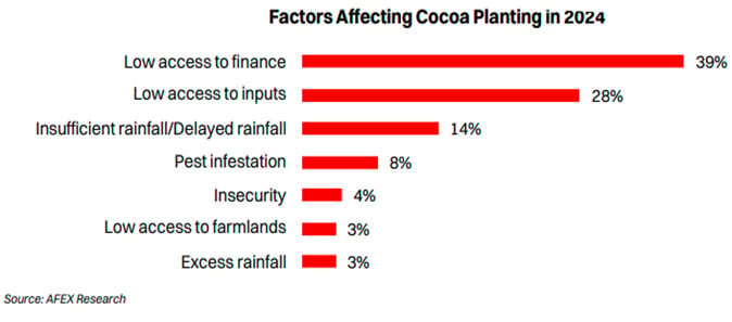 1 factors