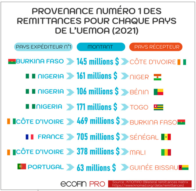 1 provenance