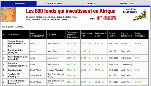 115&nbsp;800 fonds Afrique
