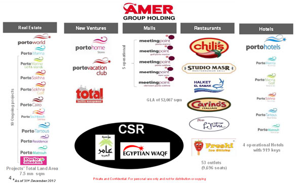 159 Amer group maroc1