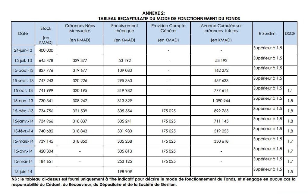 190 BOURSE-CaSA-1