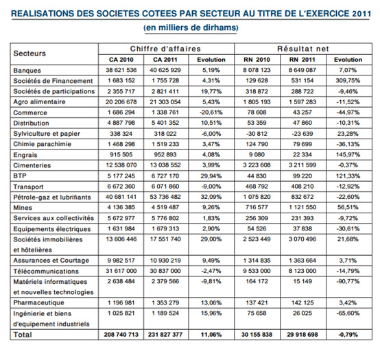 220_bourses
