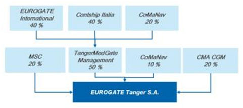 236_eurogate