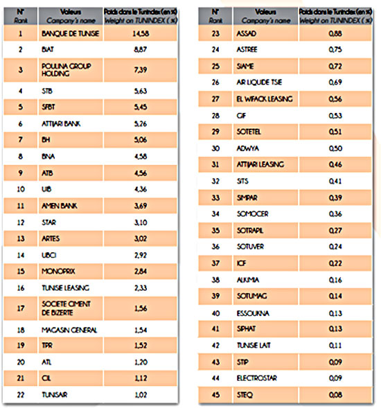 259_tunindex