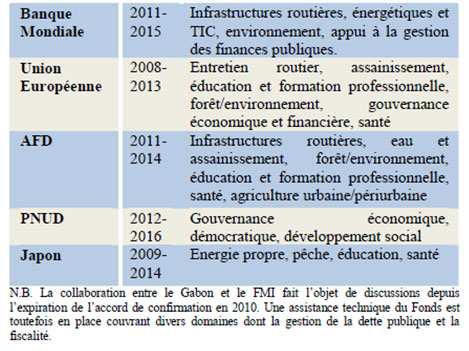 260_financebis_investis_1