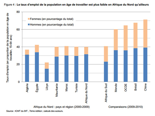 353 Une Chomage Jeune1