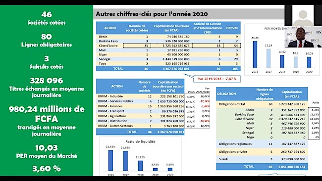 36425la brvm et le dcbr ont presente le bilan de leurs activites 2020 et leurs perspectives 2021