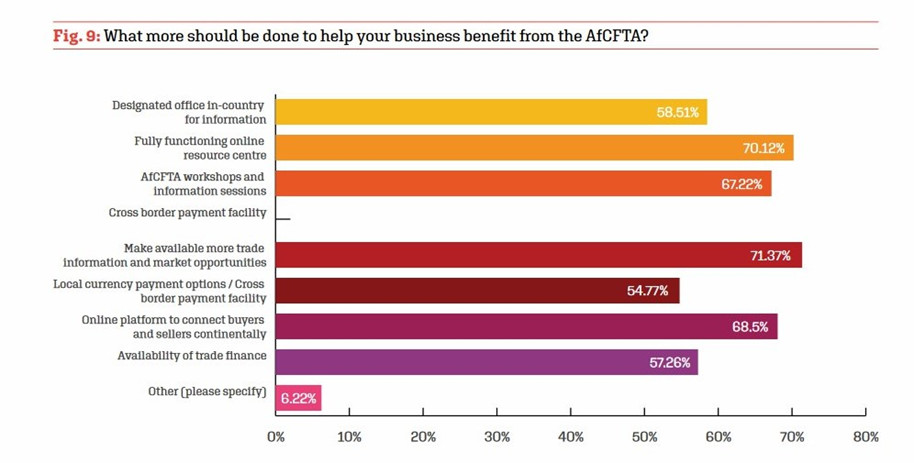 4 benefit