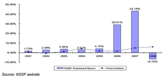 471 investec fonds chinois
