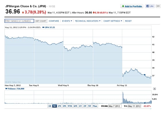 485_jp_morgan_losses