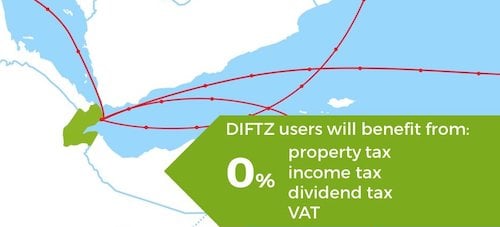 4DIFTZ 0