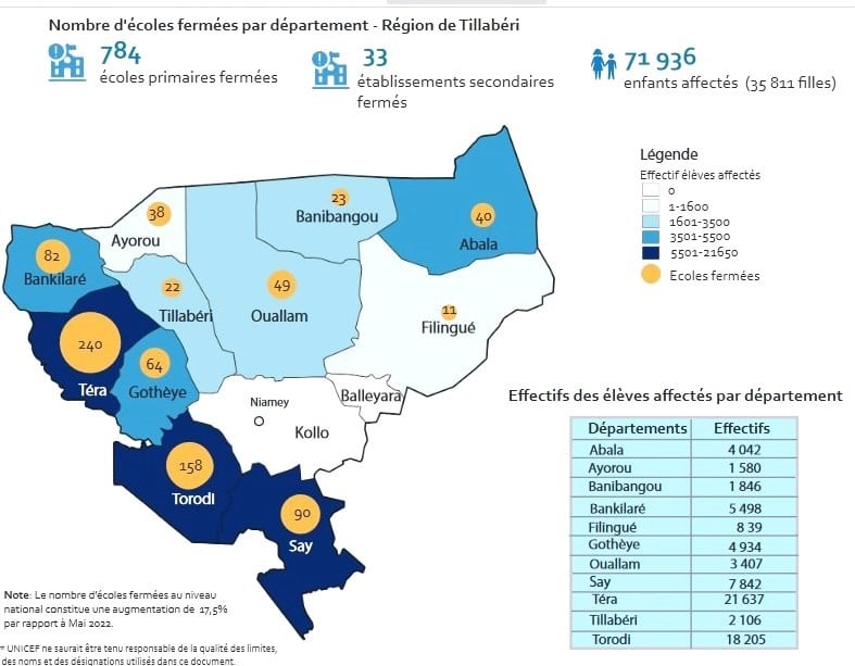 5 ecoles au niger