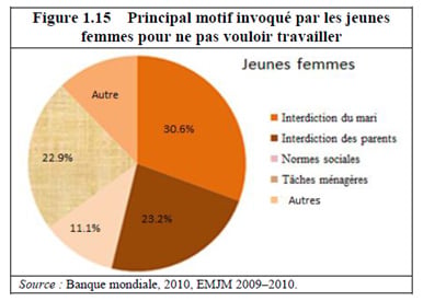 510_chomage_maroc2
