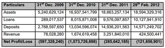 594 Tanzania Women Bank1