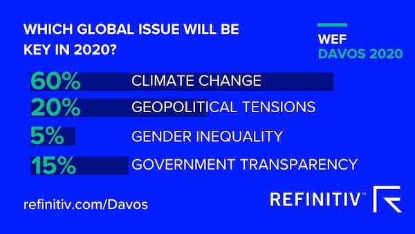 5Davos2020