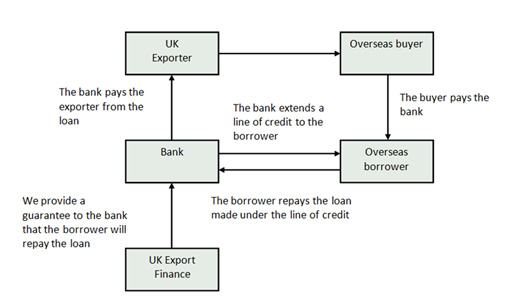 881 breves Finance Afrique 2