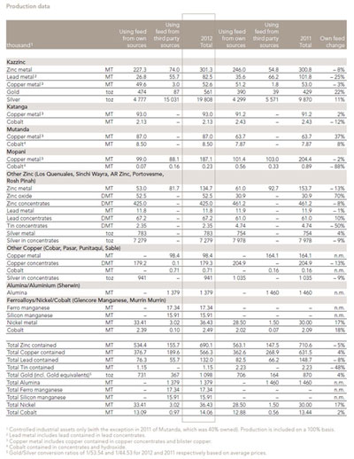 888 glencore5