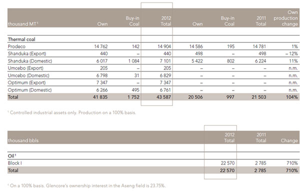 888 glencore6