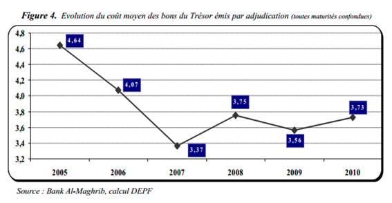 893_CDG_capital1