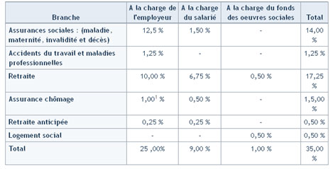 949_finance_assurance_1
