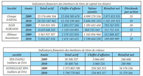 969_bourse