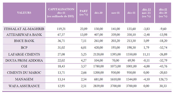 985_finance_bourses_1