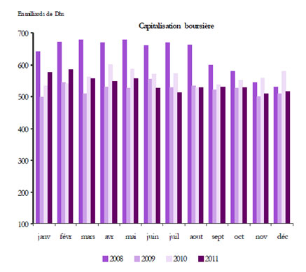 985_finance_bourses_2