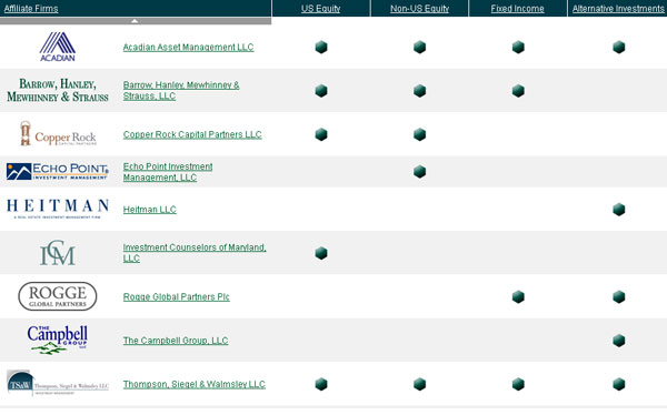 OldMutual
