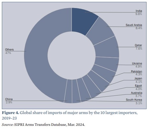 SIPRI 2