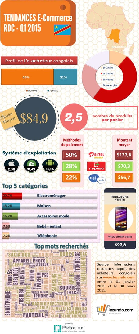 TendanceECommerce2