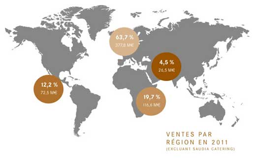 vente_newsrest