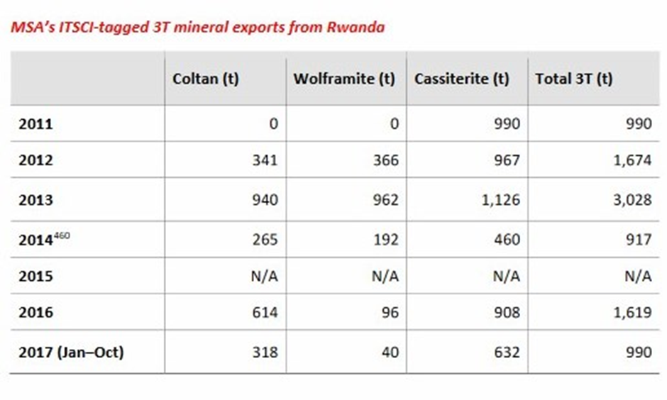 1 export