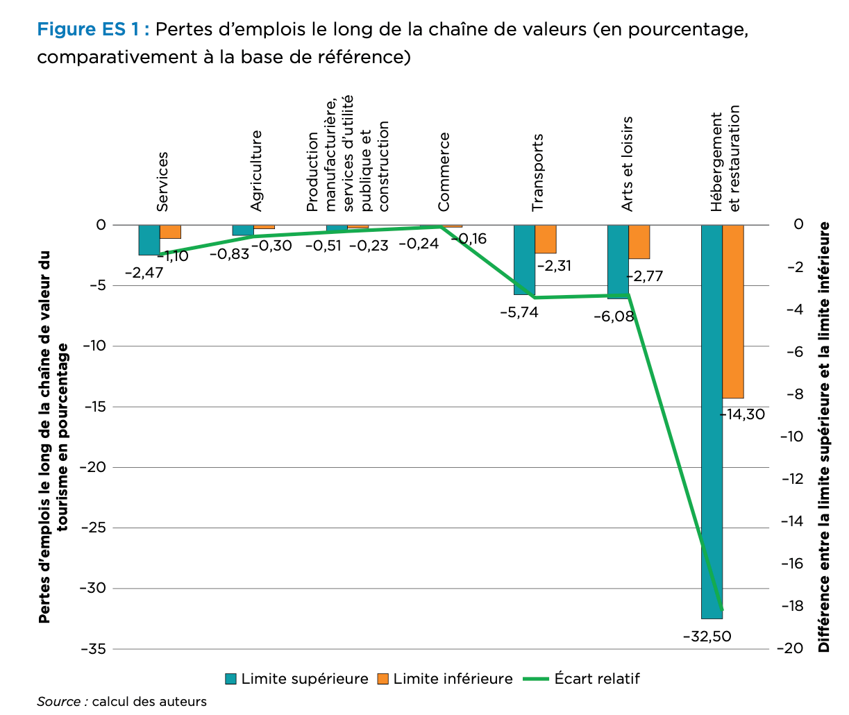 131269maroc le changement climatique pourrait dtruire 32 des emplois dans le tourisme ctier dici 2035 rapport wak