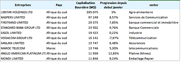 29337 boursetableau