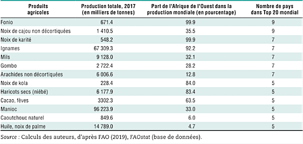 2tableau