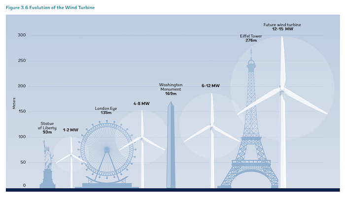 2wind turbine
