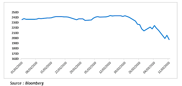 3 graph3
