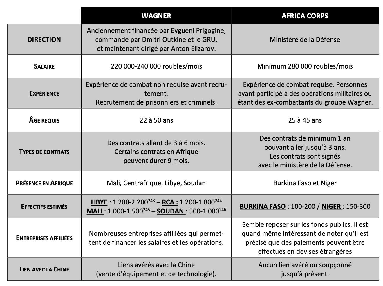 346 comment les socits de scurit russes et chinoises oprent en afrique rapport wak