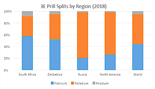 3Graph