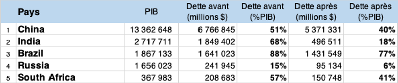 4 tableua BRICS