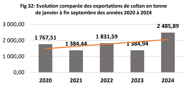 4586graph
