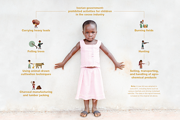 4ChildLabour chart