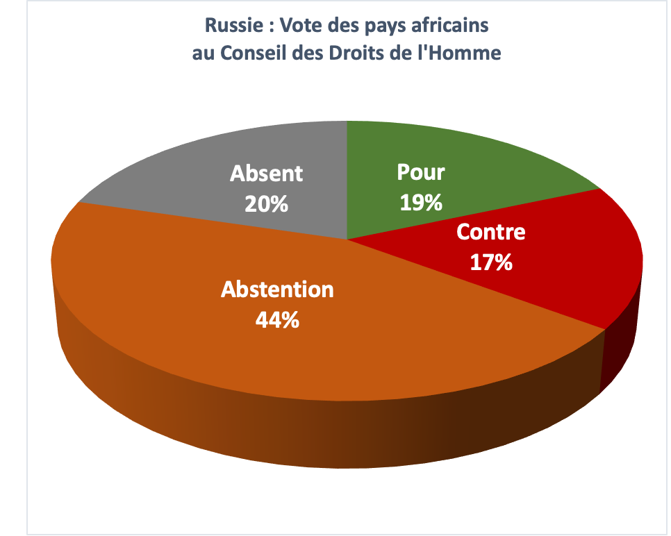 52488 conseil